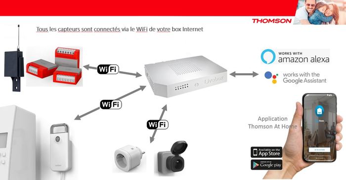 THOMSON 520005 - Prise connectée WiFi intérieure