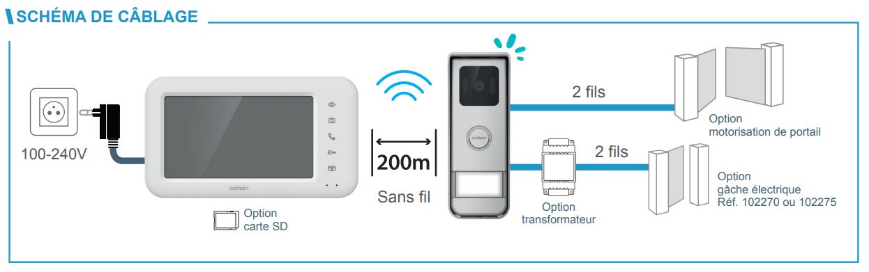 Schéma de câblage du visiphone Elia Solar Wave